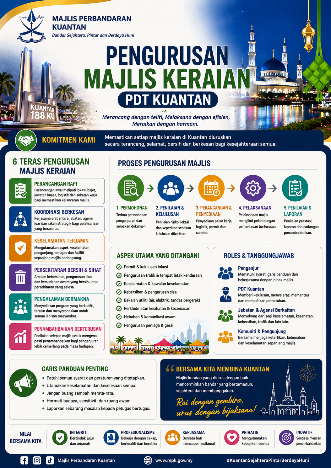 PENGURUSAN MAJLIS KERAIAN KUANTAN