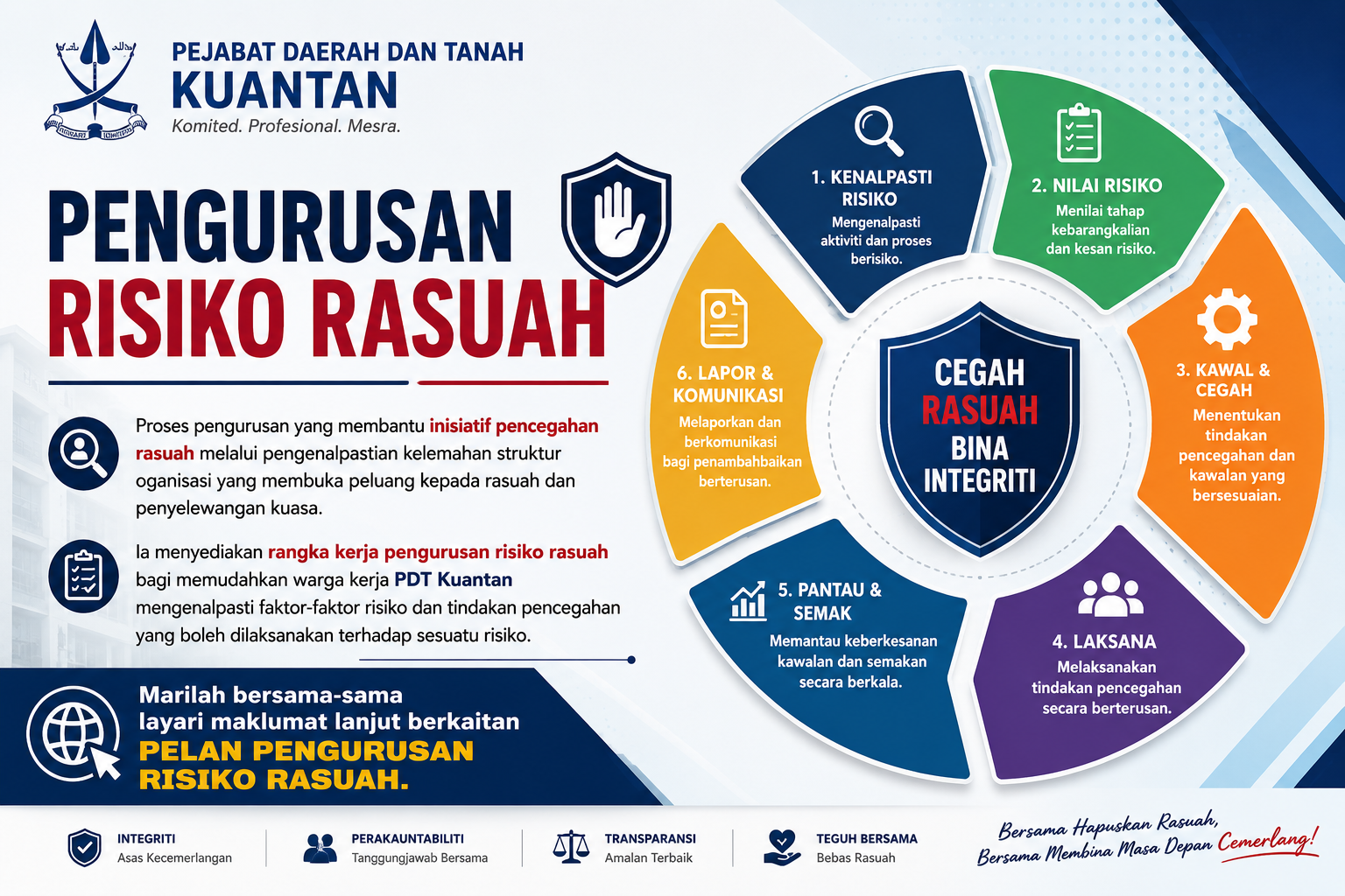 PELAN PENGURUSAN RISIKO RASUAH KUANTAN