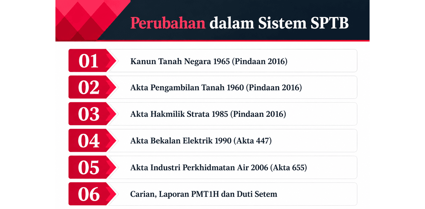TAKLIMAT SPTN VERSI 5 KUANTAN